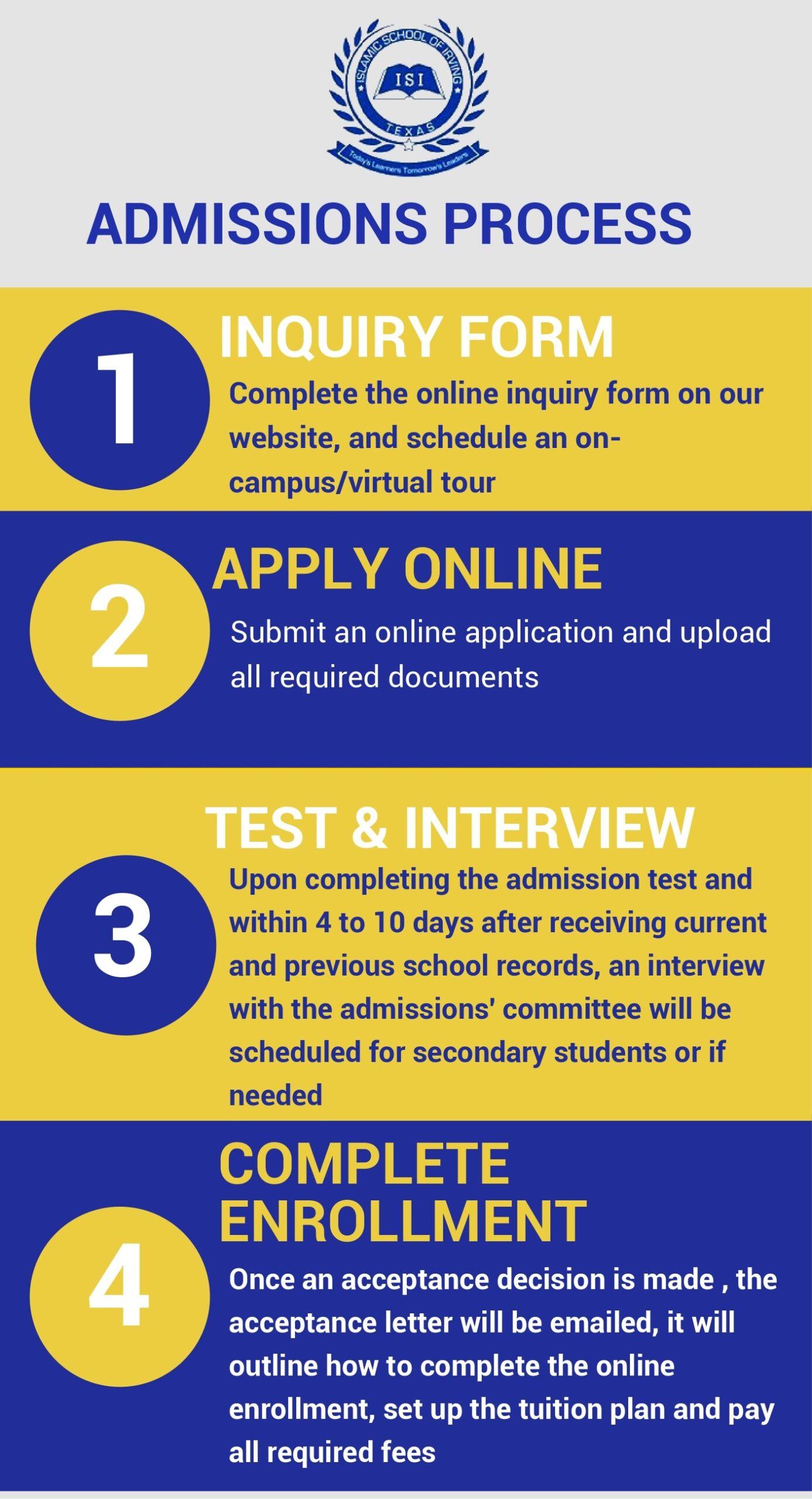 Admissions process flyer